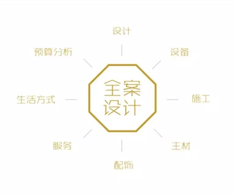 家居装修设计：如何打造你理想中的家